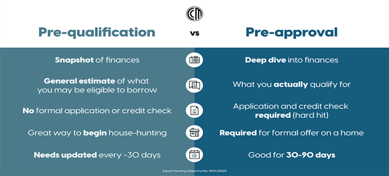 Prequalification-vs-Preapproval-Infographic-(1).png